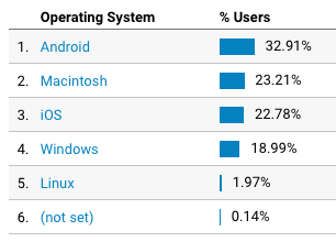 Website visitors, between May 1 and July 14, 2019